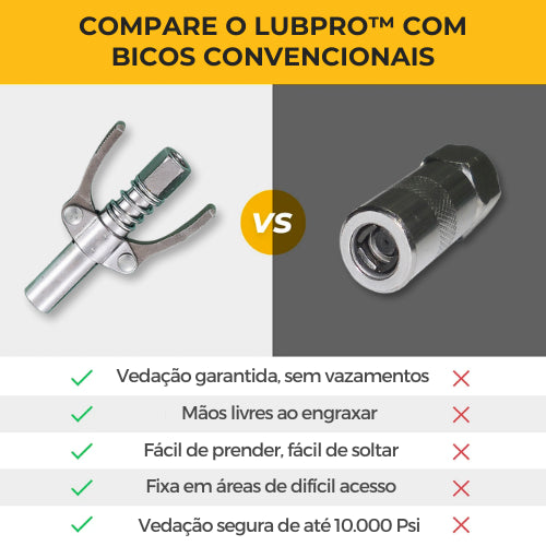 Acoplador de Graxa Engate Rápido -  LubPro